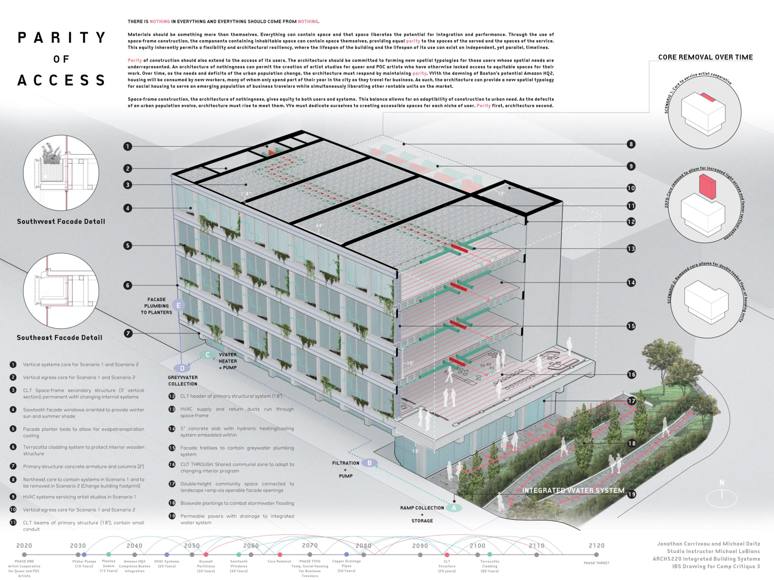 Integrated Building Systems Diagram