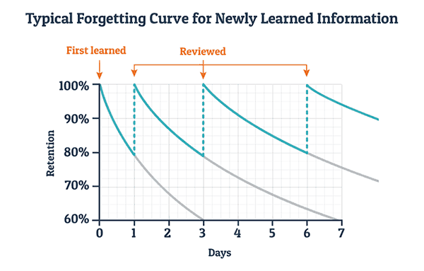 Forgetting Curve.png