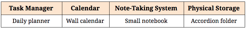 Organization 2.png