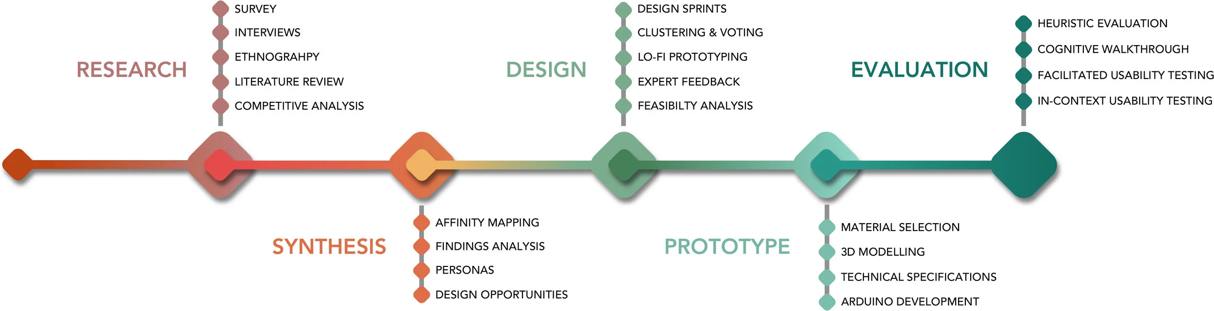 PROCESS.jpg