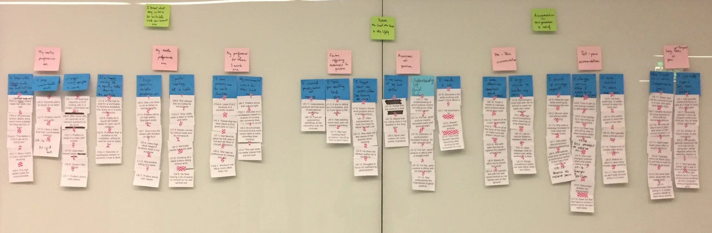 Analyzing data gathered during the interviews