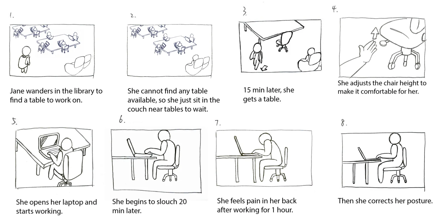 Storyboard of a typical user trying to maintain good posture while working on campus