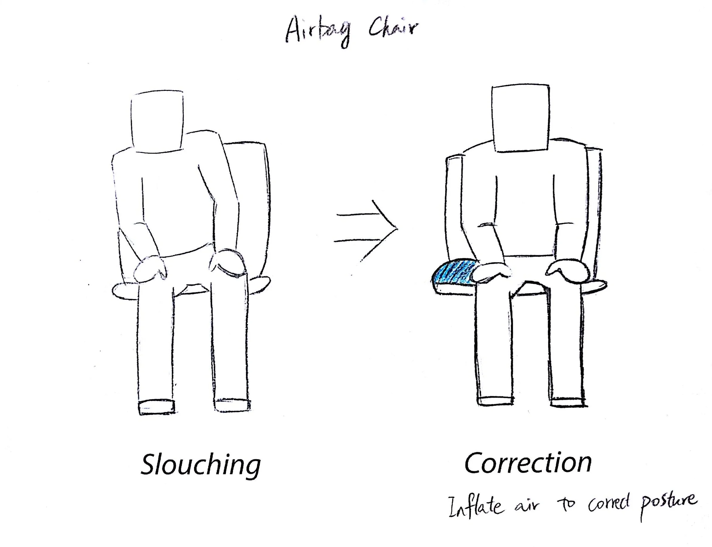 3. An airbag chair inflating to correct posture