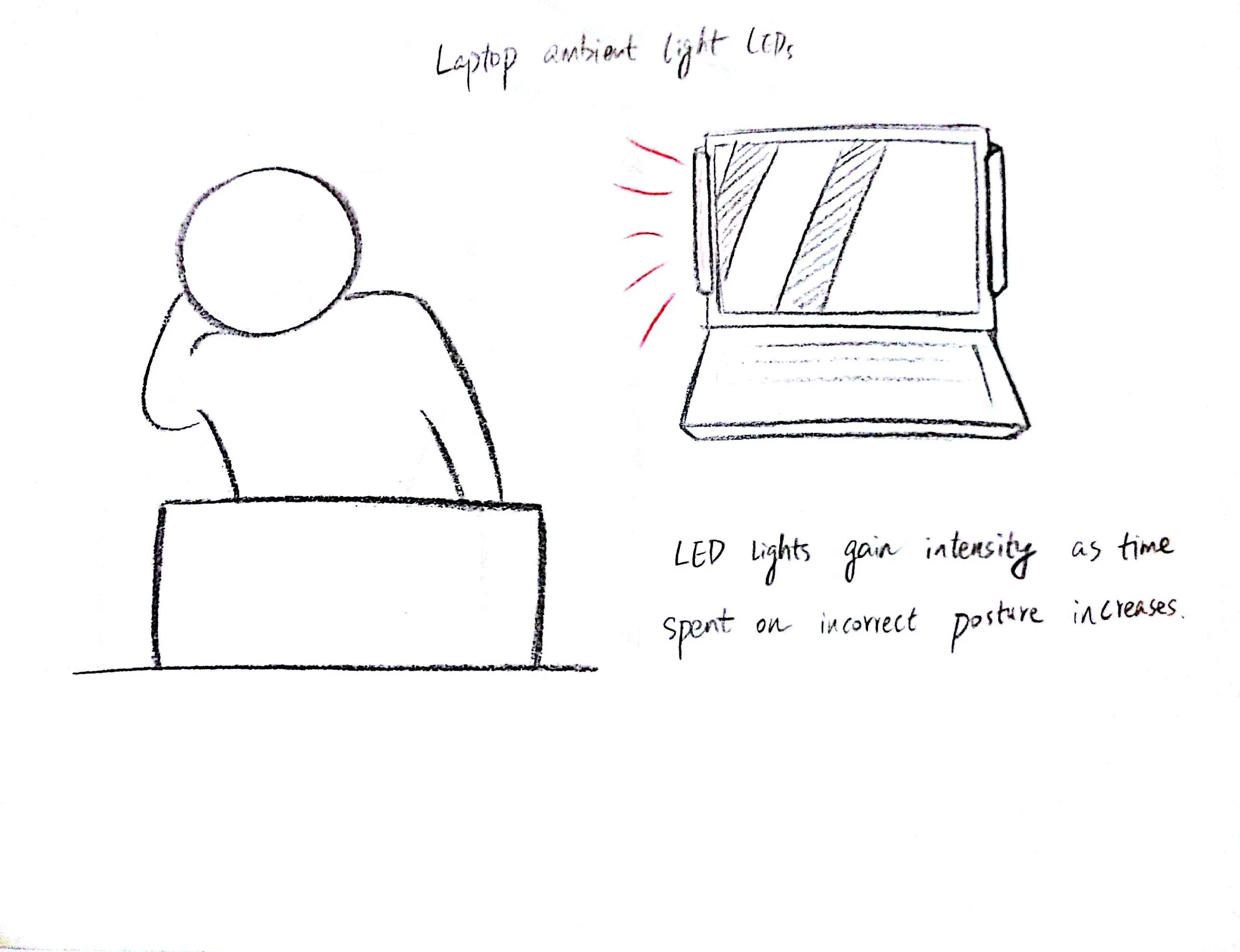 2. LED Feedback for the laptop