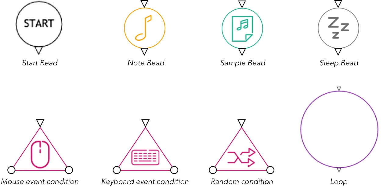 Elements of the AudioBeads language