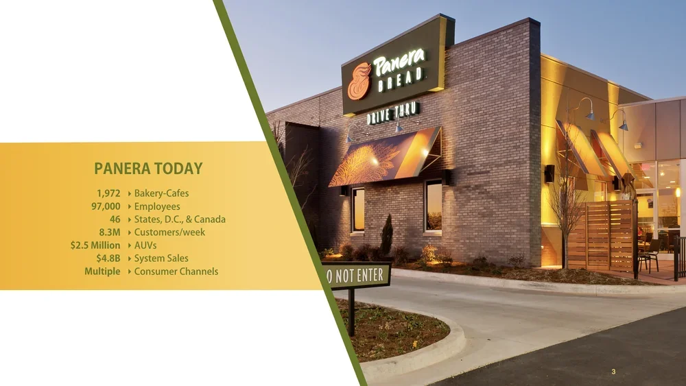 Panera — Presentation