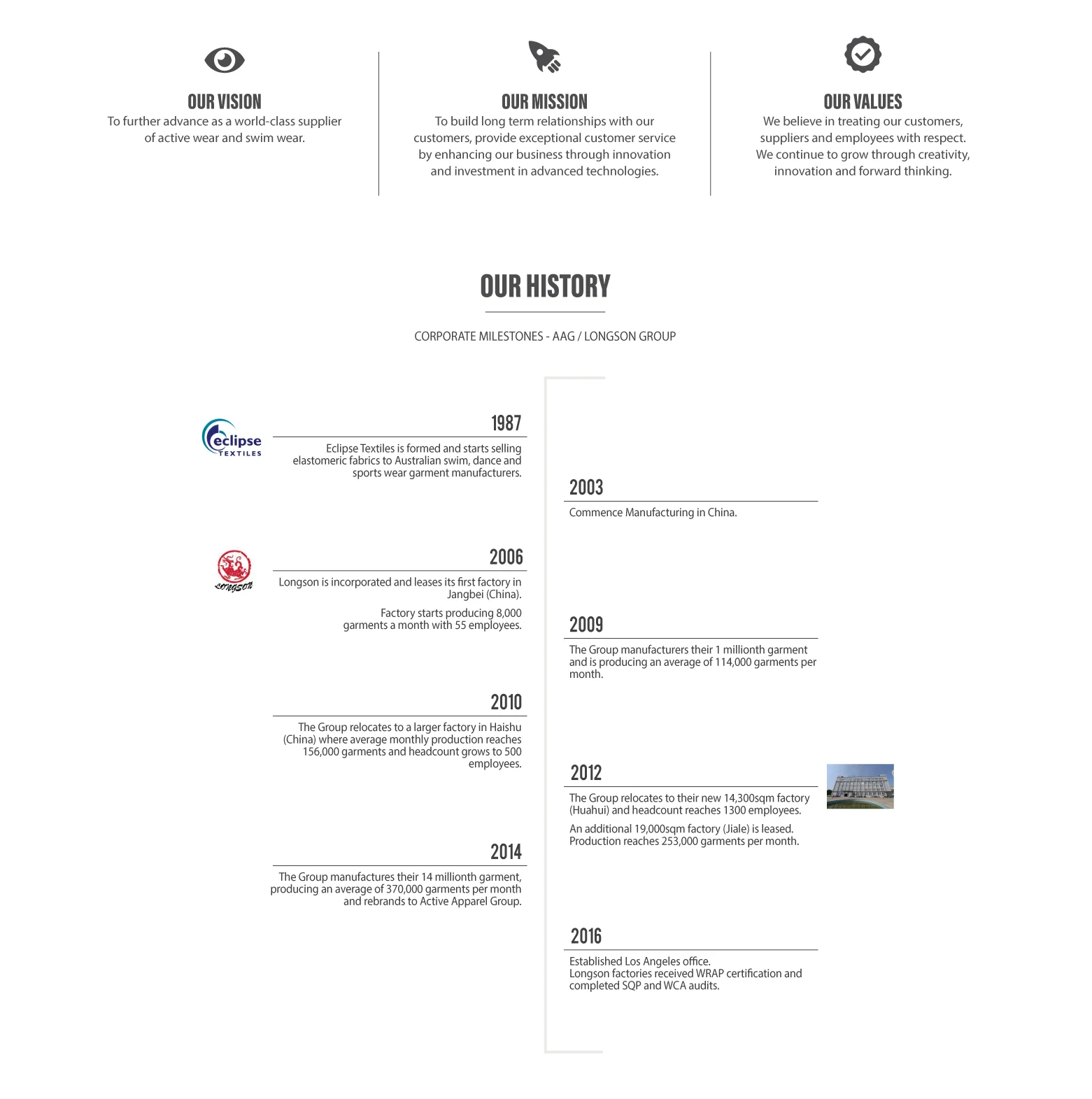 Our Story — Active Apparel Group