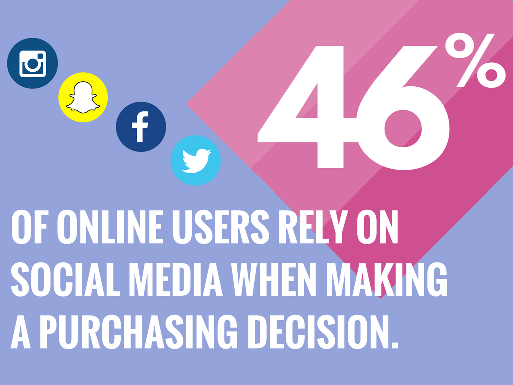 Live Art Love Social Media Management Infographic.png