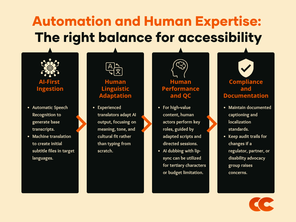 AI In The Accessibility Industry: Your choice is not ‘AI or human’, it’s ‘which workflow keeps you compliant and on‑brand?’