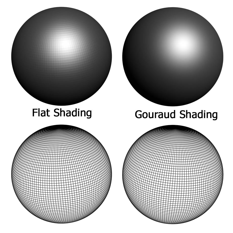 Gouraud Shading Algorithm : Gouraud Shading in Computer Graphics – UJVQJF