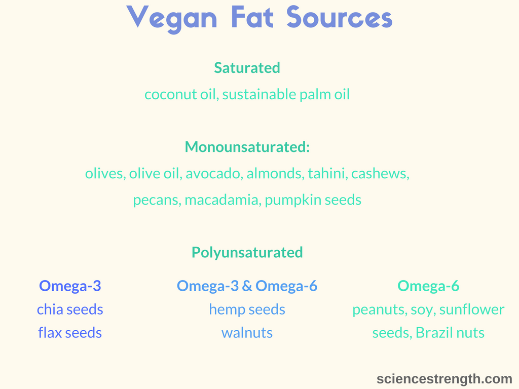 vegan-fat-sources-v2.png