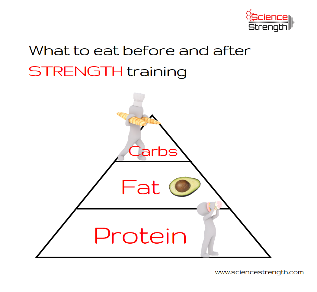 Workout Nutrition For Maximum Gains - What to eat before, during and ...