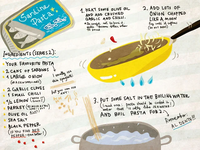 This was my staple dish in London since I was saving money and tried to make great tasting dishes with cheapest ingredients.