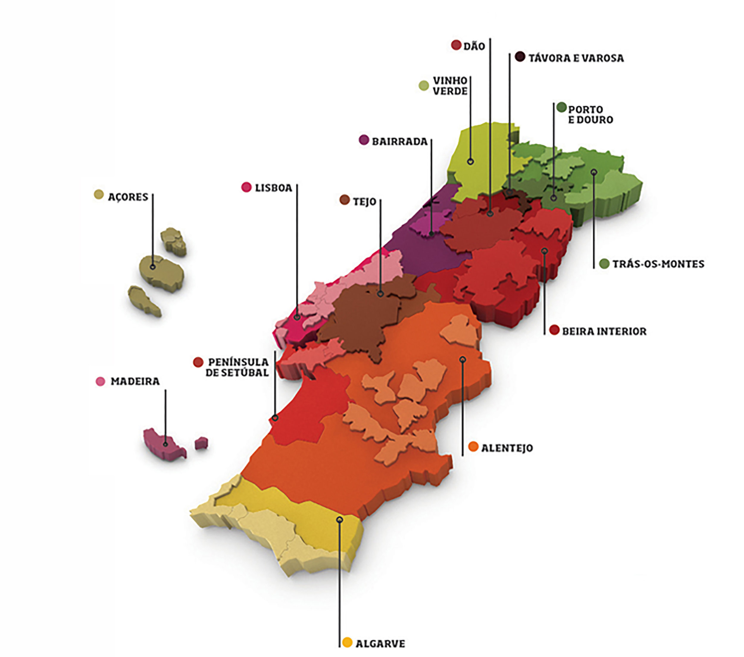 Portugal Wine Regions