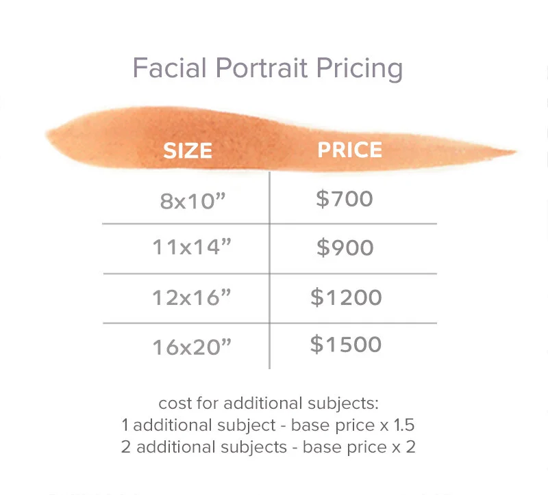Facial Portrait Pricing.sm.jpg