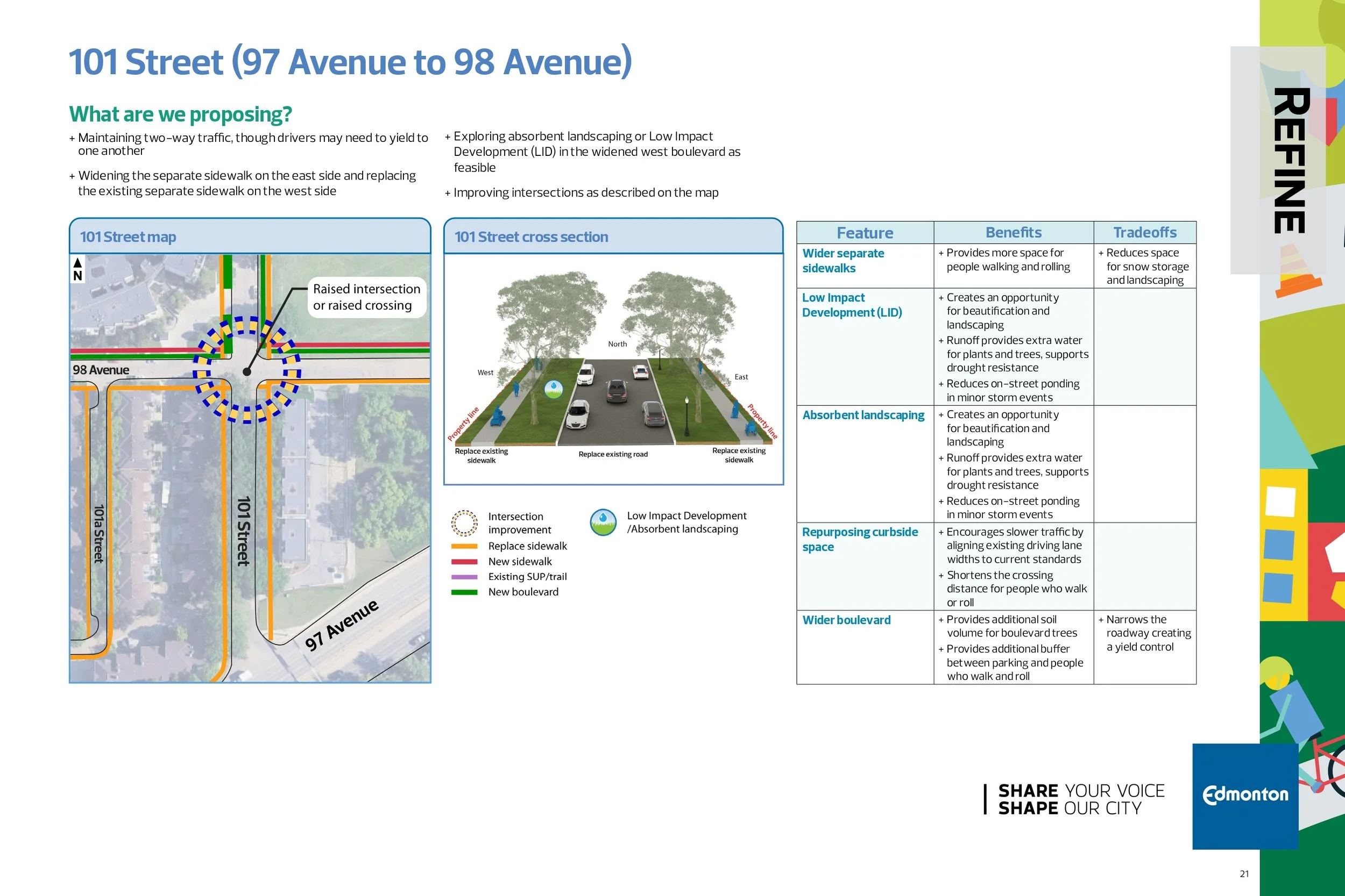 Rossdale-Neighbourhood-Renewal-Design-Options_page-0021.jpg