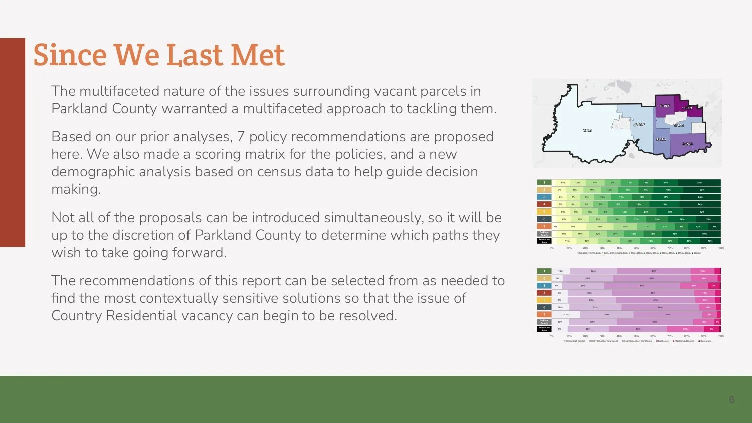 Parkland Vacant Lots Final Presentation_page-0006.jpg