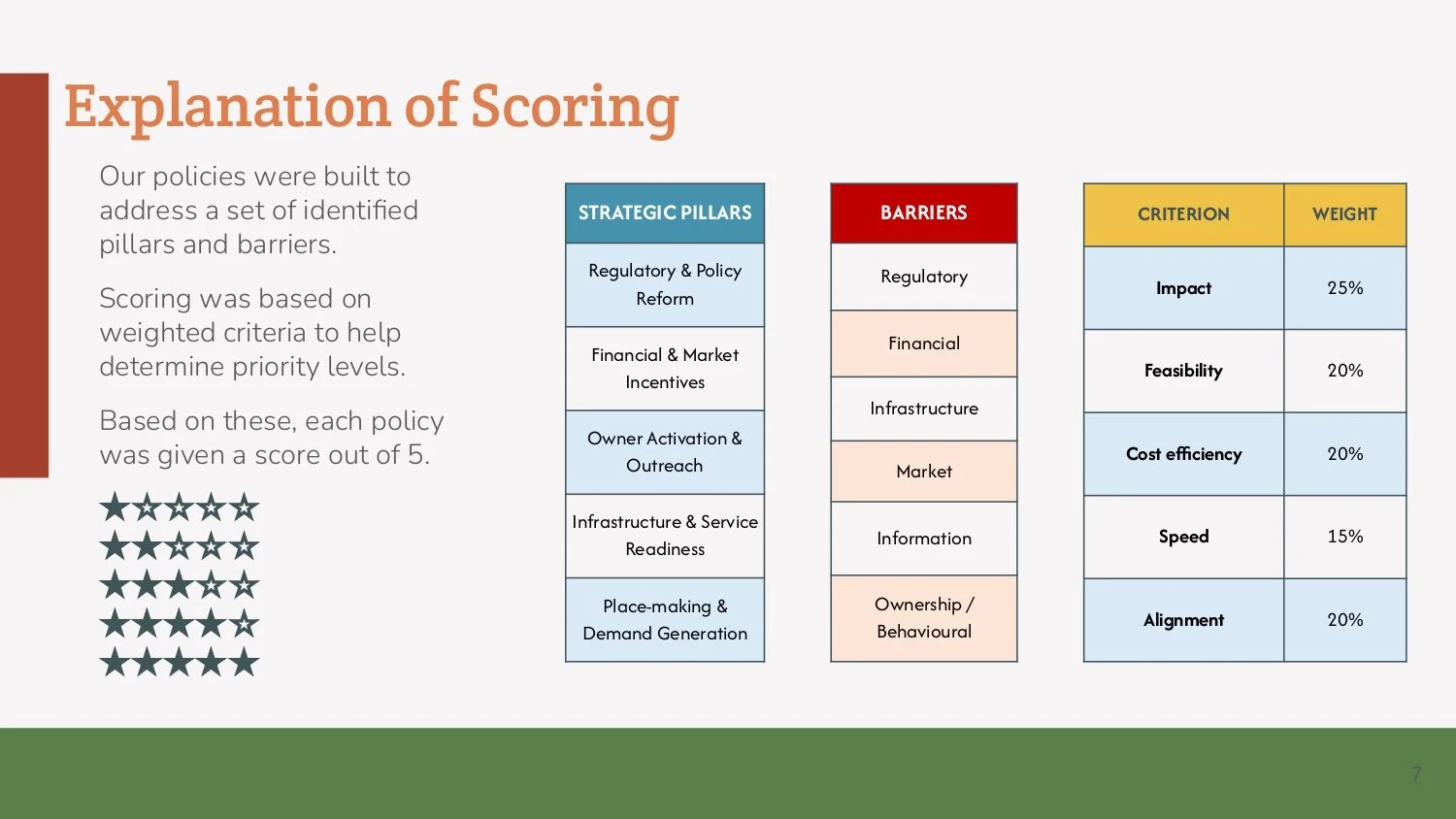 Parkland Vacant Lots Final Presentation_page-0007.jpg