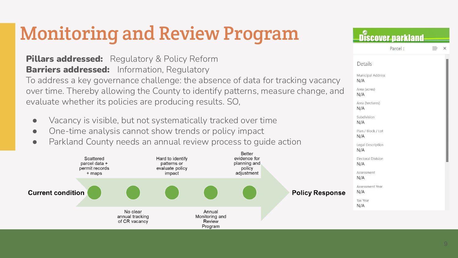 Parkland Vacant Lots Final Presentation_page-0009.jpg
