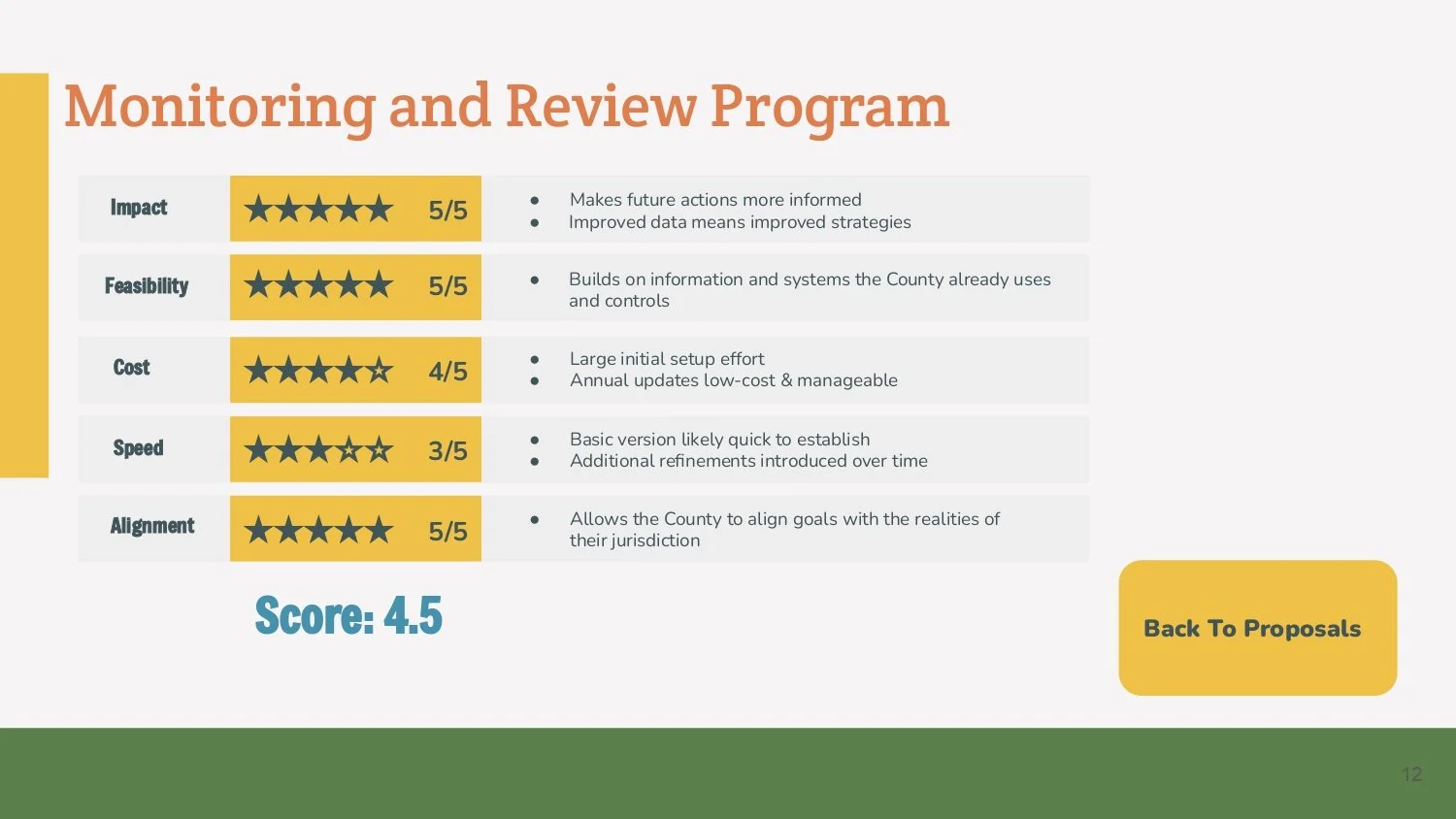 Parkland Vacant Lots Final Presentation_page-0012.jpg