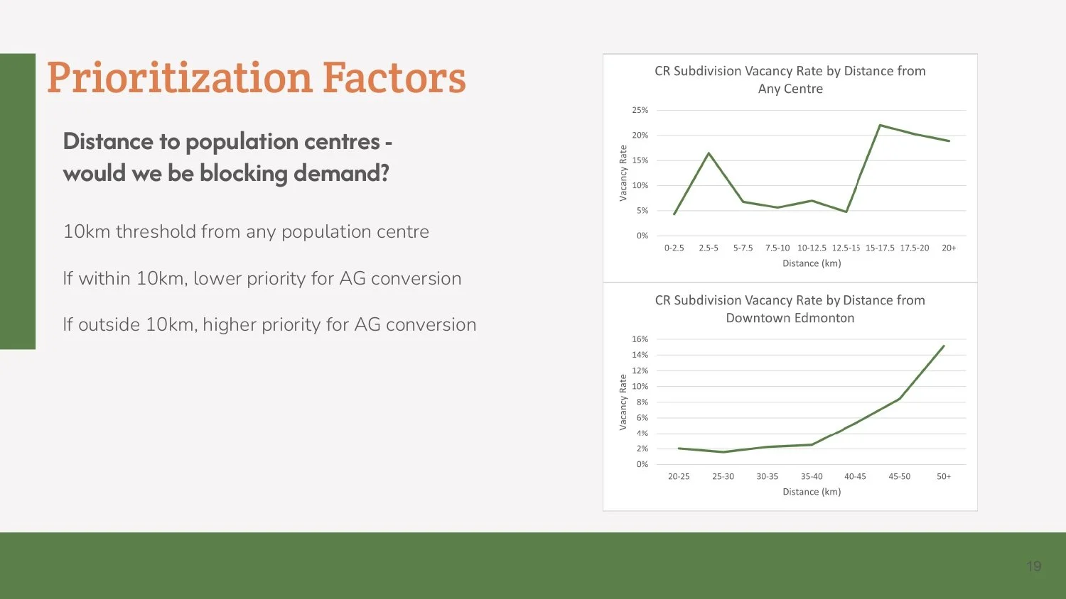 Parkland Vacant Lots Final Presentation_page-0019.jpg
