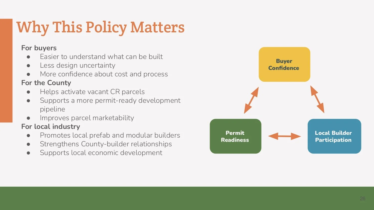 Parkland Vacant Lots Final Presentation_page-0026.jpg