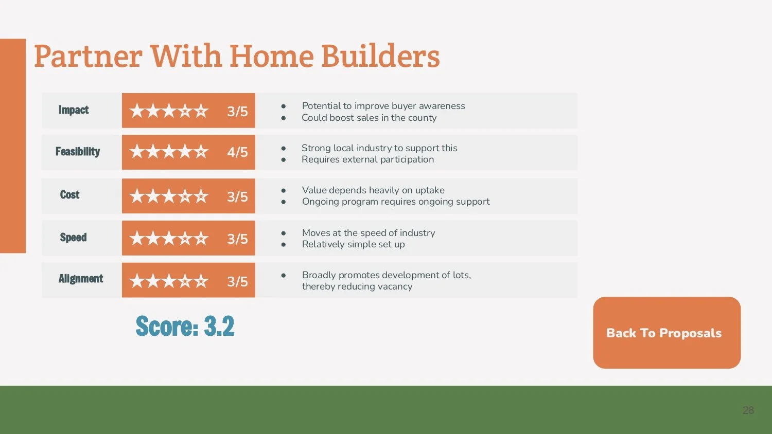 Parkland Vacant Lots Final Presentation_page-0028.jpg