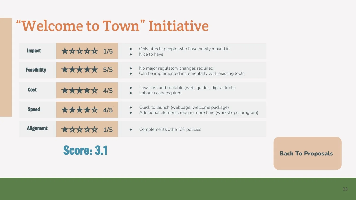 Parkland Vacant Lots Final Presentation_page-0033.jpg