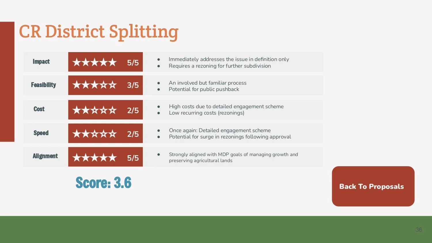 Parkland Vacant Lots Final Presentation_page-0036.jpg