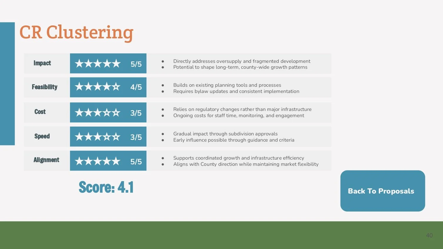 Parkland Vacant Lots Final Presentation_page-0040.jpg