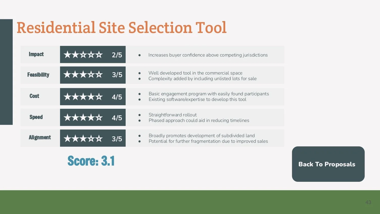 Parkland Vacant Lots Final Presentation_page-0043.jpg