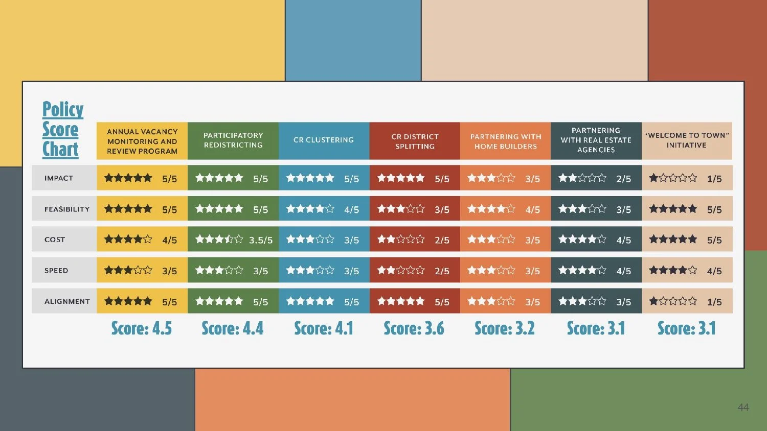 Parkland Vacant Lots Final Presentation_page-0044.jpg
