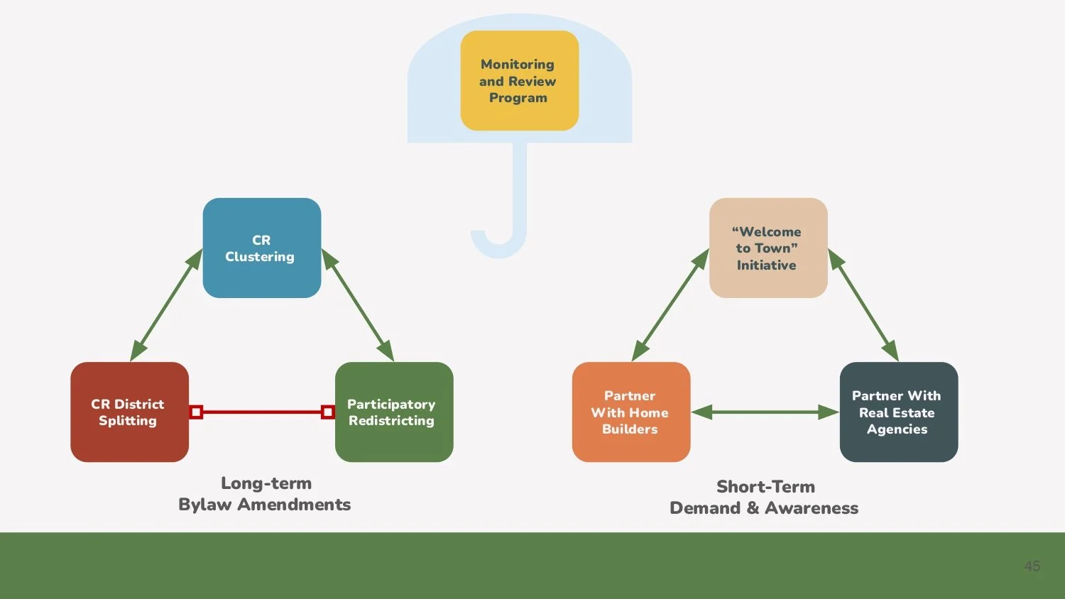 Parkland Vacant Lots Final Presentation_page-0045.jpg