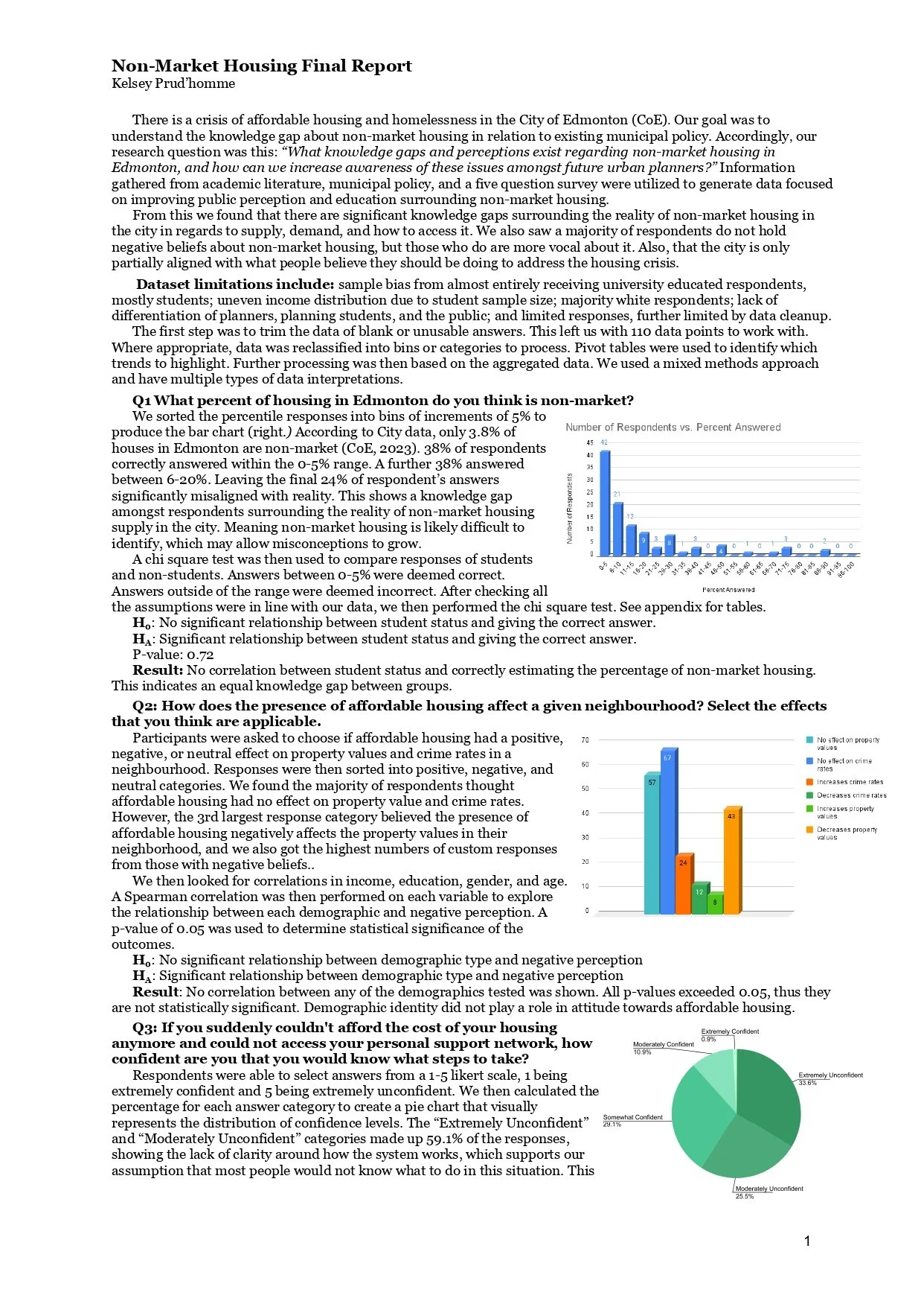 PLAN 598_Kelsey_Prud'homme_Grad_Student_Report-7_page-0001.jpg