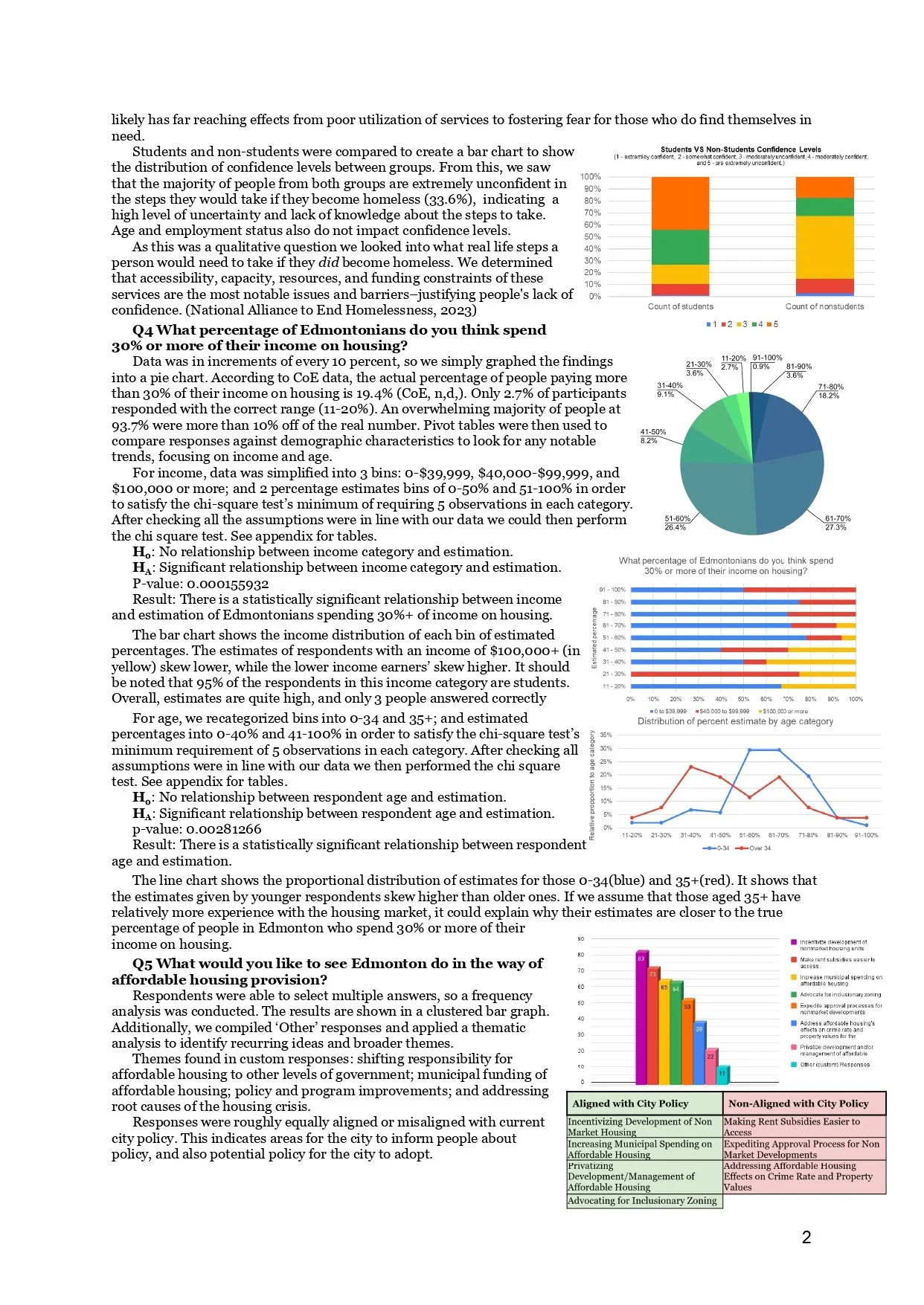 PLAN 598_Kelsey_Prud'homme_Grad_Student_Report-7_page-0002.jpg