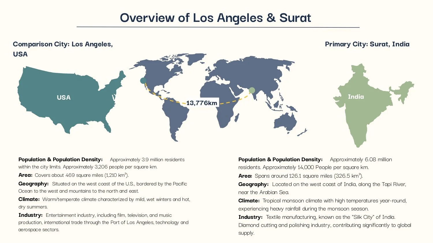 PLAN 500 Assignment 1B.pptx_page-0002.jpg