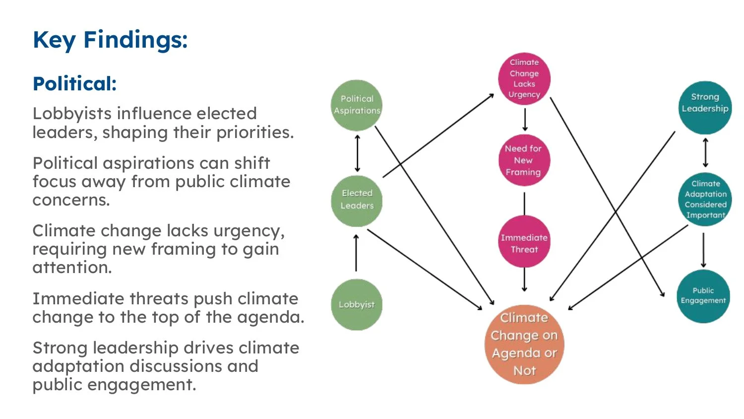 FD - Perception of climate change risk, and leadership_page-0033.jpg