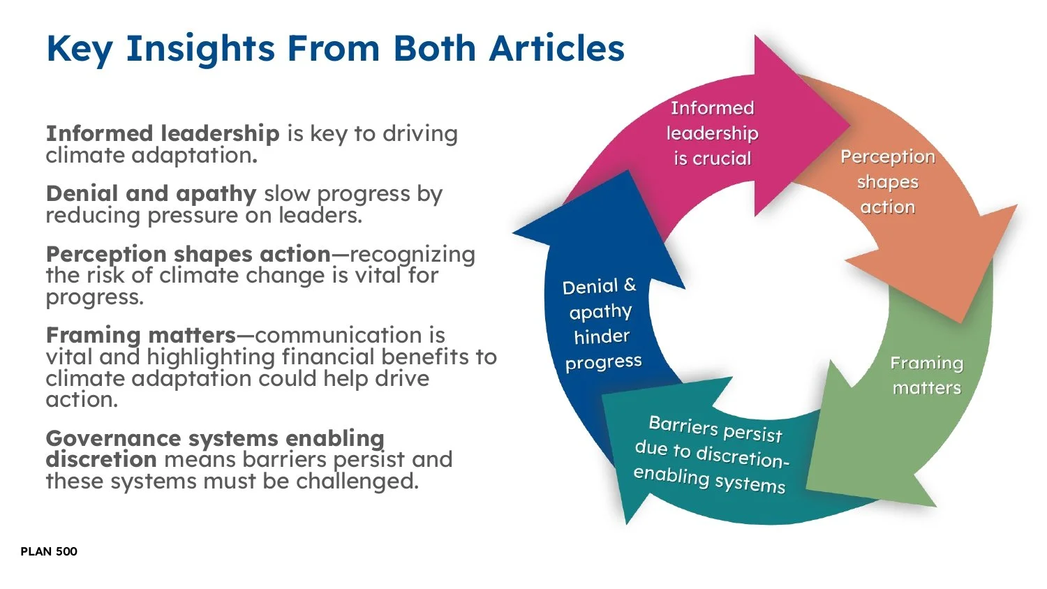 FD - Perception of climate change risk, and leadership_page-0035.jpg