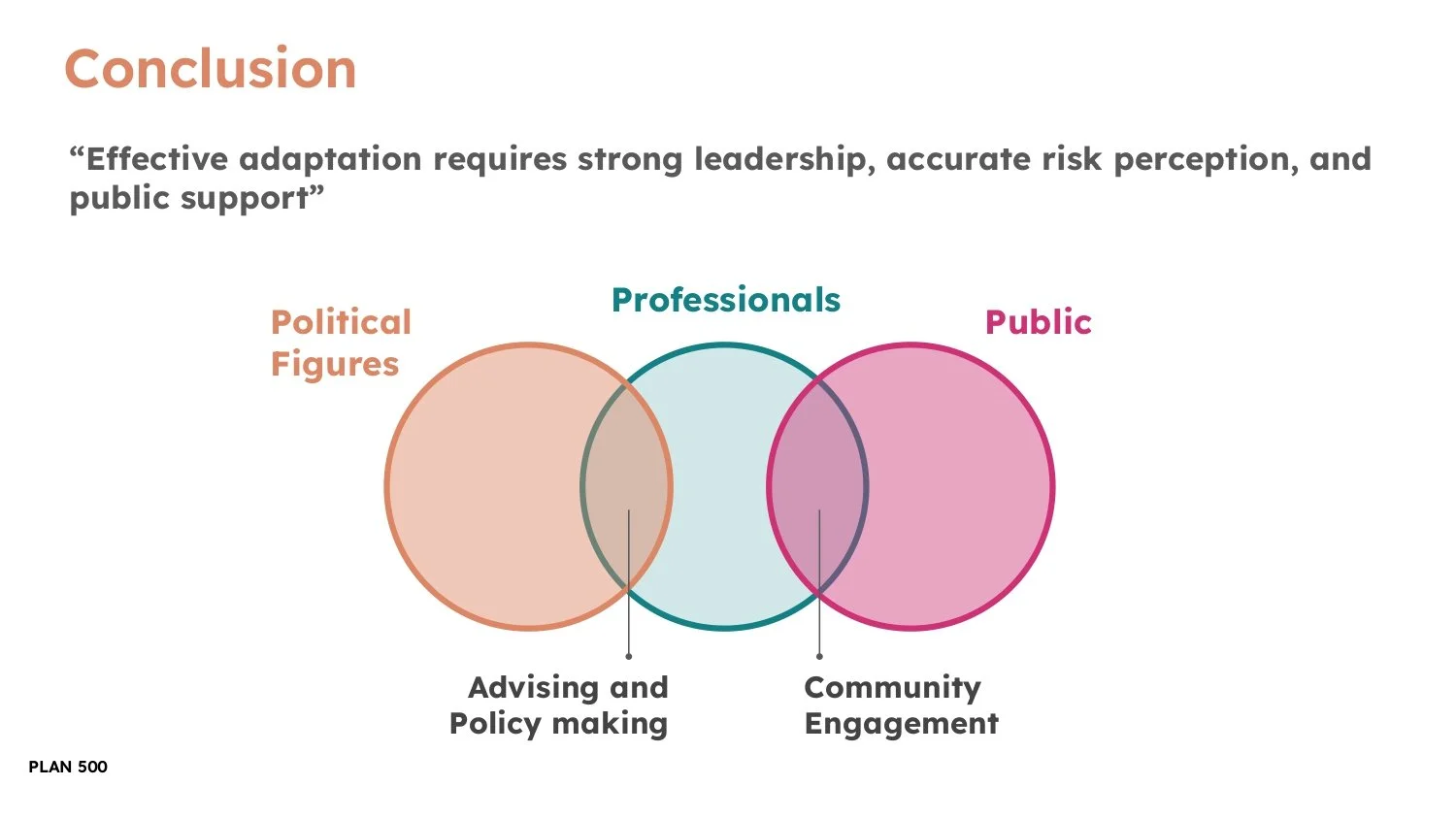 FD - Perception of climate change risk, and leadership_page-0054.jpg