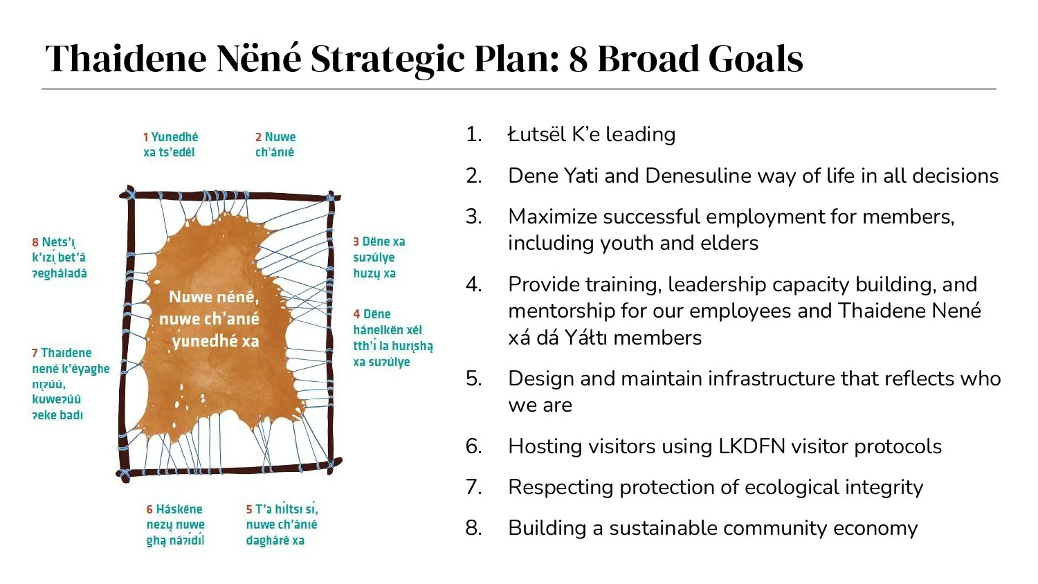 Indigenous Plan_page-0020.jpg