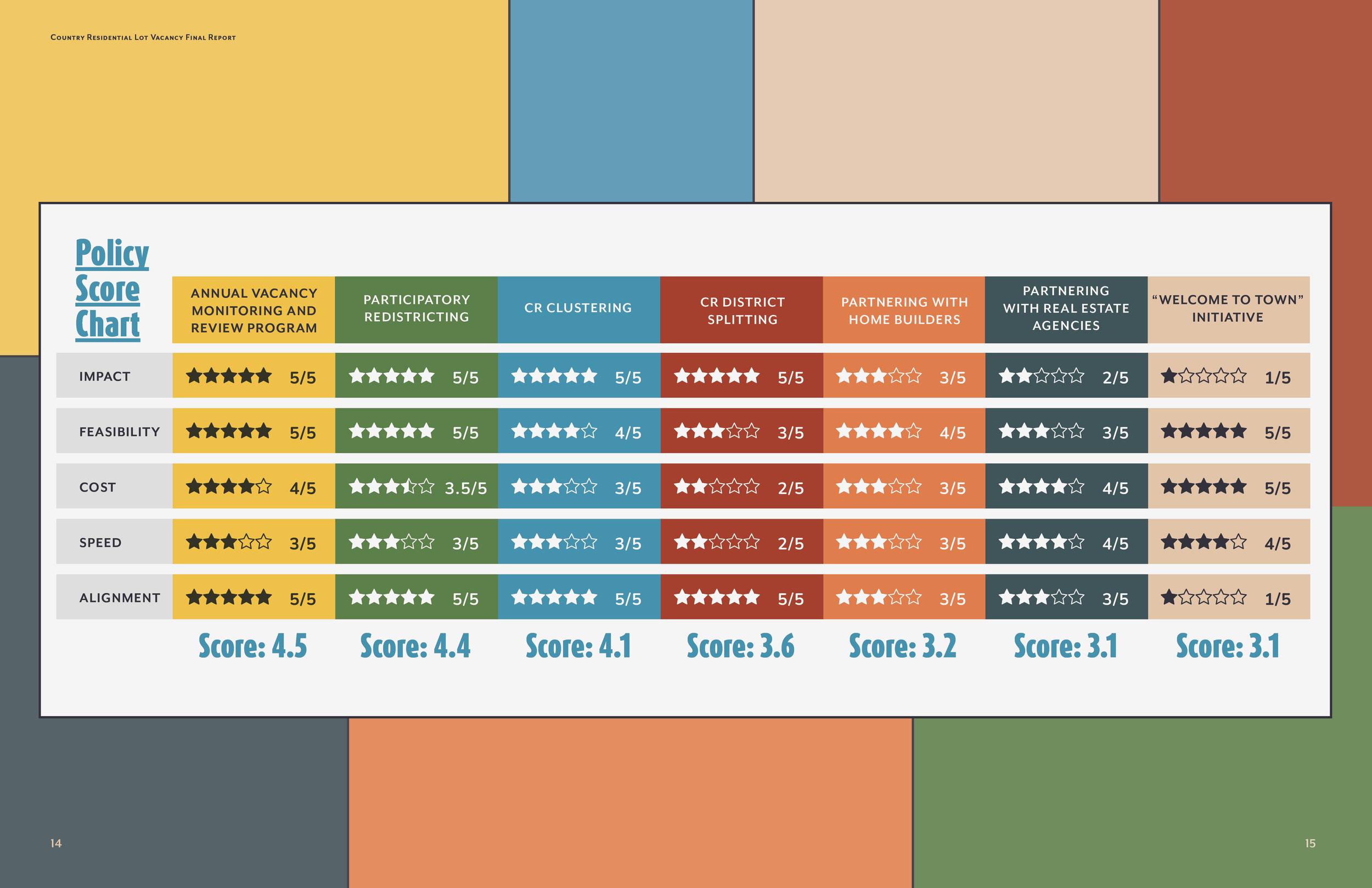 parkland vacancy scores.png