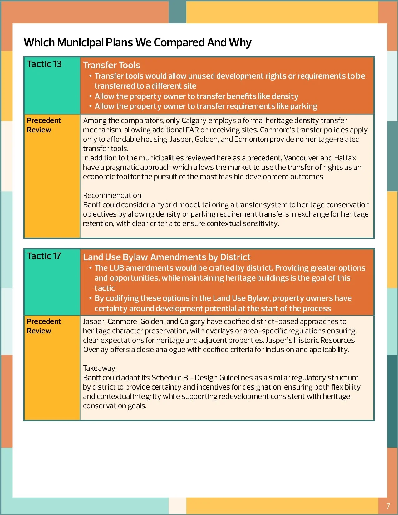 Banff Heritage LUB Amendments Interim Report_page-0007.jpg
