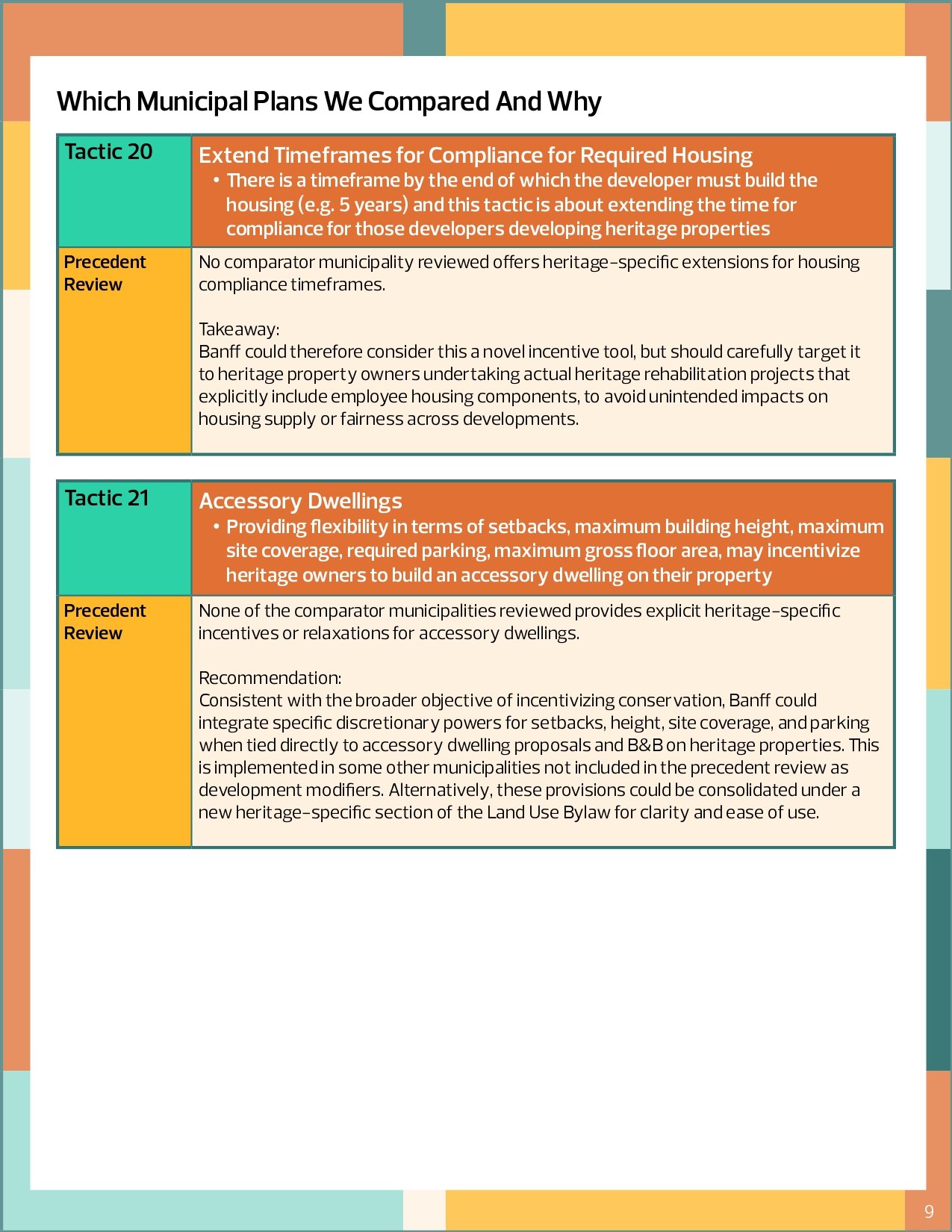 Banff Heritage LUB Amendments Interim Report_page-0009.jpg
