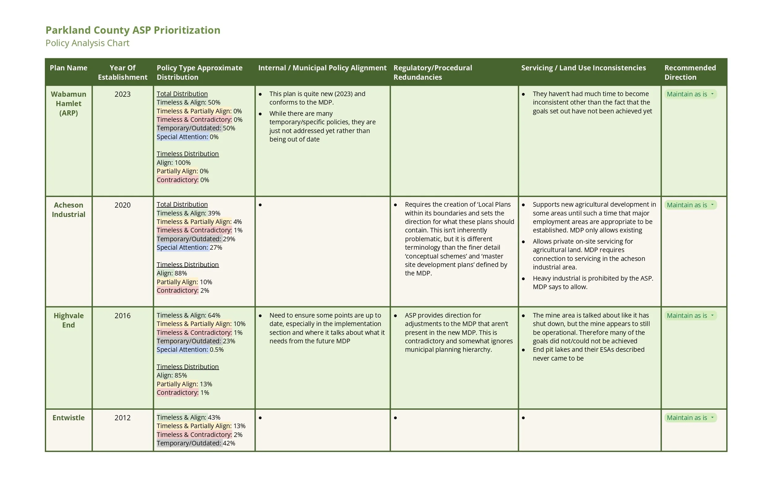 Gap Identification Process-1_page-0001.jpg