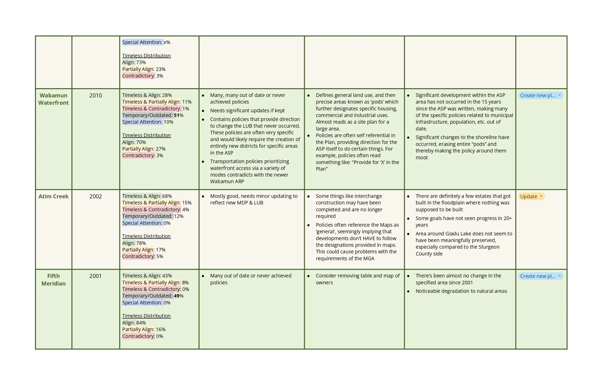 Gap Identification Process-1_page-0002.jpg