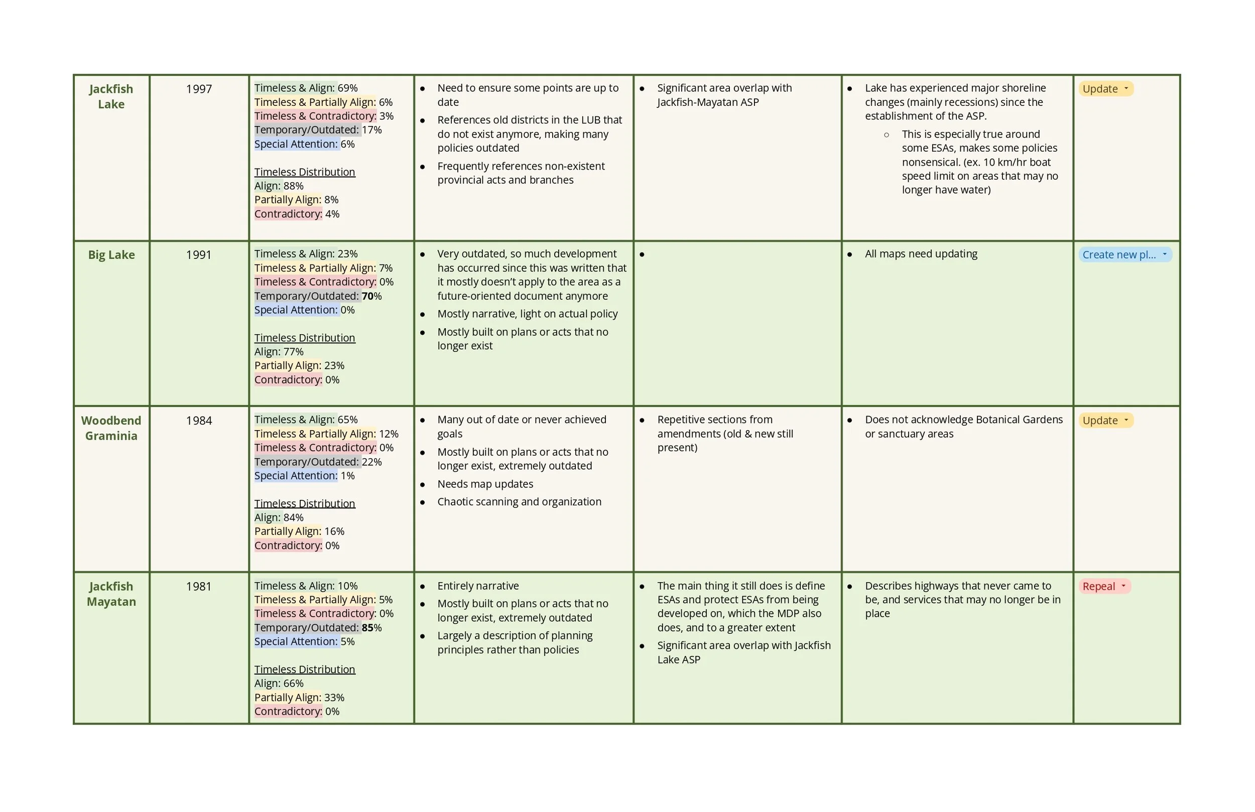 Gap Identification Process-1_page-0003.jpg