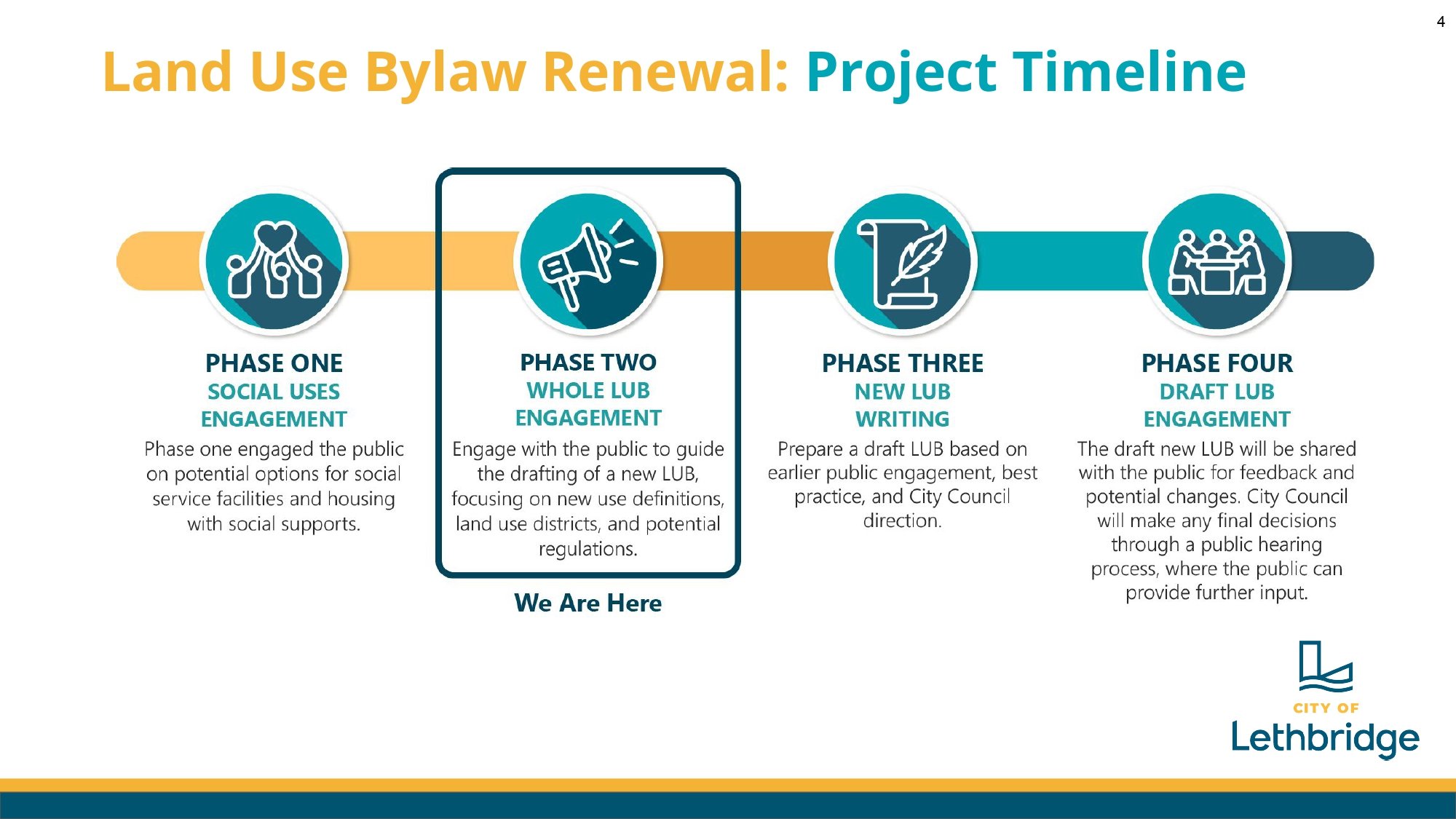Lethbridge LUB Renewal Council Workshop Presentation V1-3_page-0004.jpg