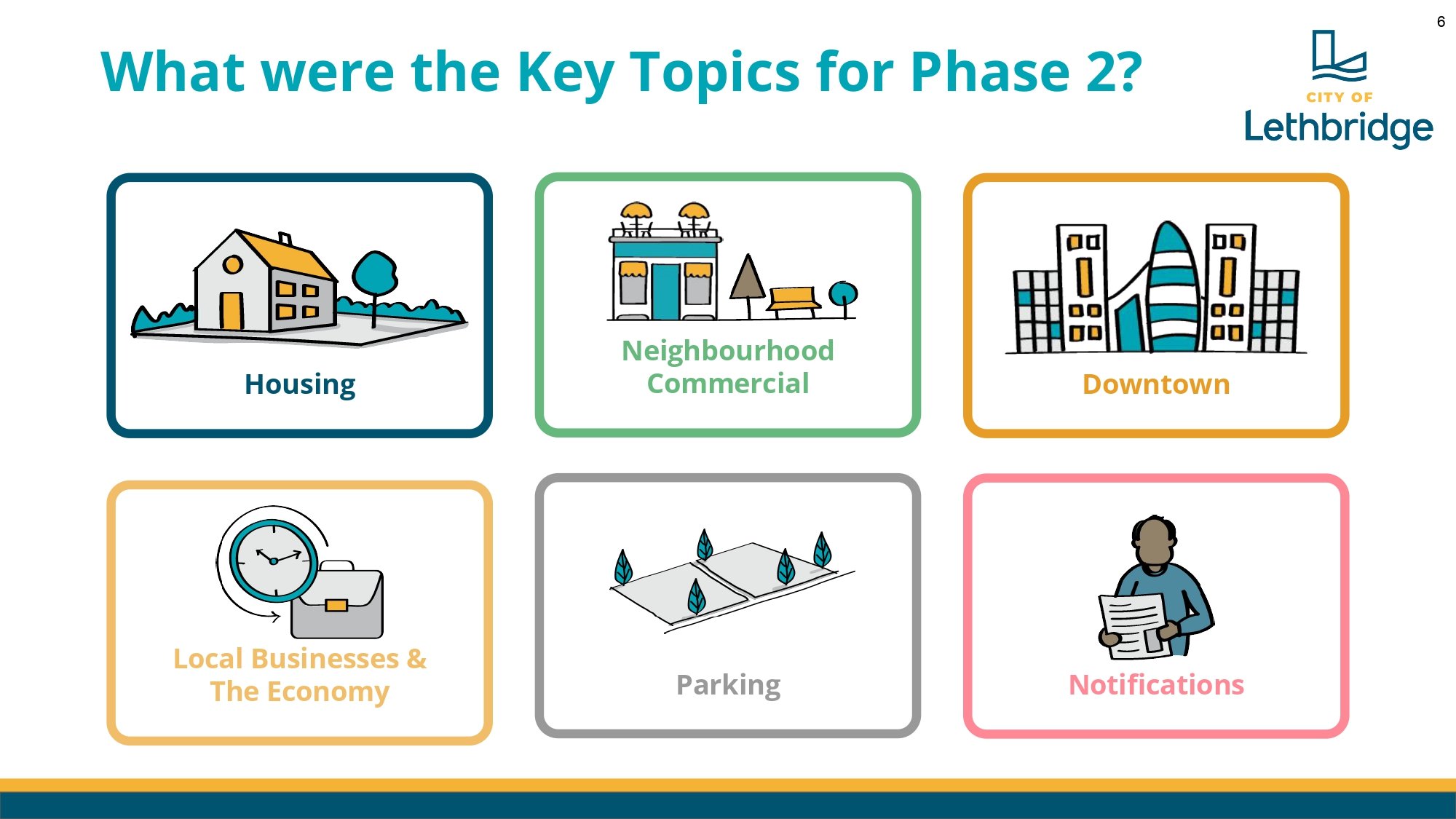 Lethbridge LUB Renewal Council Workshop Presentation V1-3_page-0006.jpg