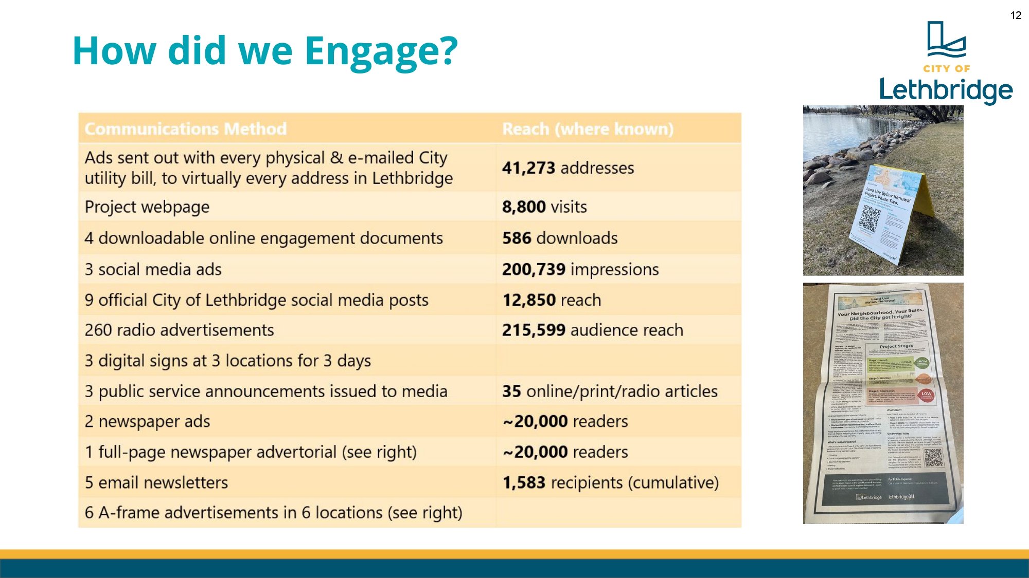 Lethbridge LUB Renewal Council Workshop Presentation V1-3_page-0012.jpg