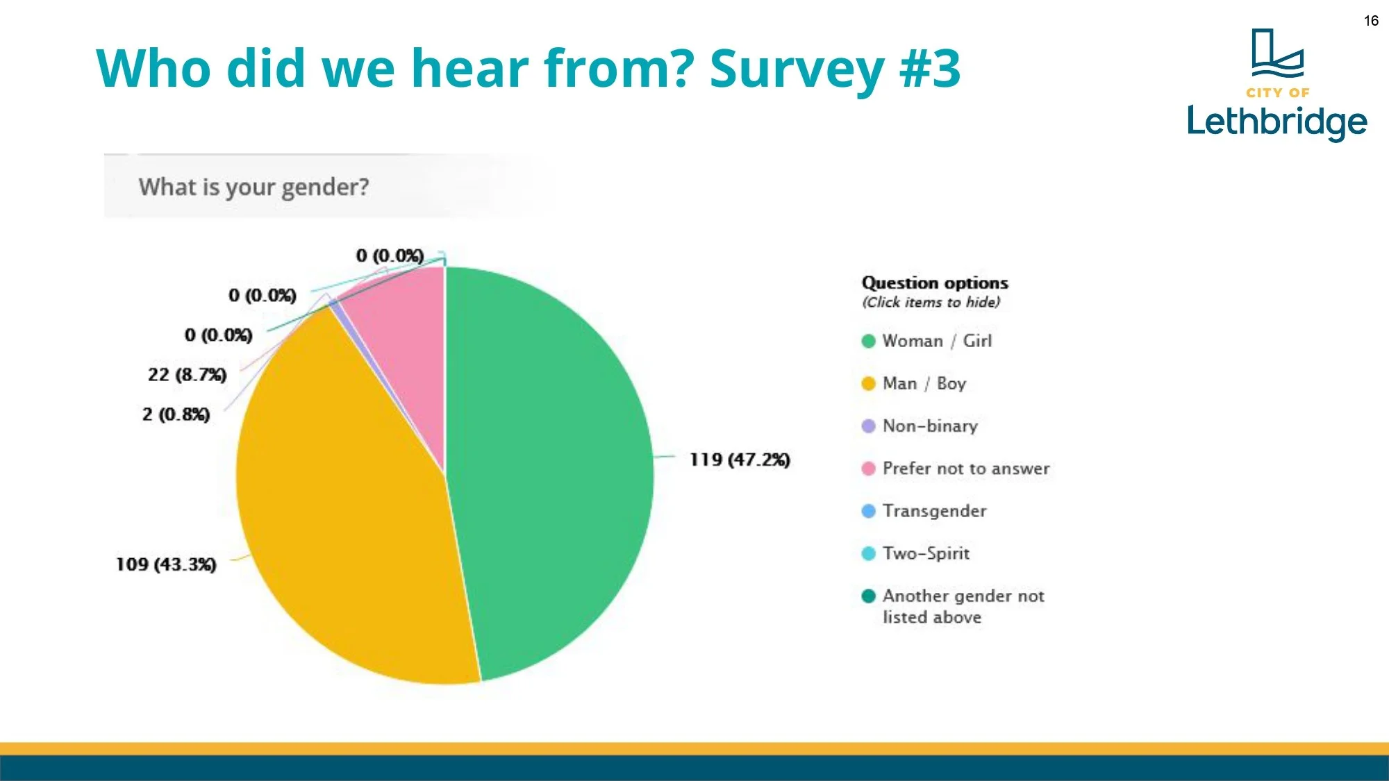 Lethbridge LUB Renewal Council Workshop Presentation V1-3_page-0016.jpg